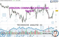 VERIZON COMMUNICATIONS INC. - Täglich