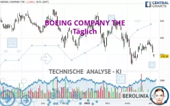 BOEING COMPANY THE - Täglich