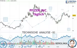 PFIZER INC. - Täglich