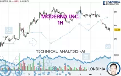 MODERNA INC. - 1H