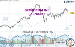 BROADCOM INC. - Journalier