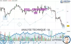 EOS - EOS/USDT - 1H