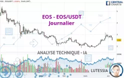 EOS - EOS/USDT - Journalier