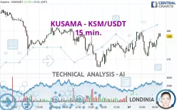 KUSAMA - KSM/USDT - 15 min.