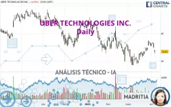 UBER TECHNOLOGIES INC. - Diario