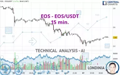 EOS - EOS/USDT - 15 min.