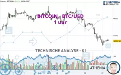 BITCOIN - BTC/USD - 1H