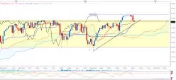 S&amp;P500 INDEX - Wöchentlich