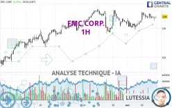 FMC CORP. - 1H