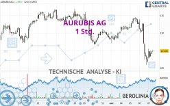 AURUBIS AG - 1 Std.