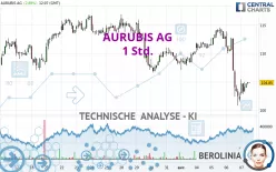 AURUBIS AG - 1 Std.