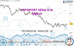 HYPOPORT SENA O.N. - Täglich