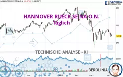 HANNOVER RUECK SE NA O.N. - Täglich