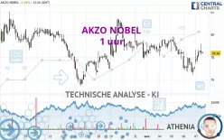 AKZO NOBEL - 1 uur