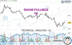 DAX40 FULL0325 - 1H