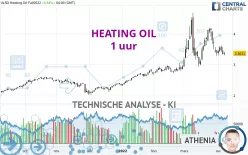 HEATING OIL - 1 uur