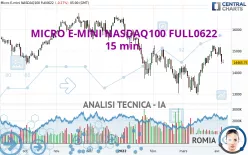 MICRO E-MINI NASDAQ100 FULL1224 - 15 min.