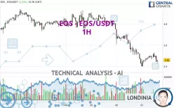 EOS - EOS/USDT - 1H