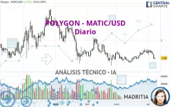 POLYGON - MATIC/USD - Diario