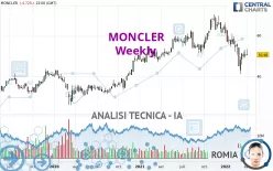 MONCLER - Settimanale