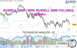 RUSSELL 2000 - MINI RUSSELL 2000 FULL0624 - Dagelijks