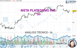 META PLATFORMS INC. - 1 Std.