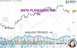 META PLATFORMS INC. - 1H