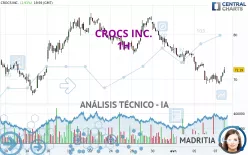 CROCS INC. - 1H