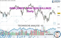 DOW JONES - MINI DJ30 FULL0325 - Dagelijks