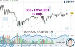 EOS - EOS/USDT - 15 min.