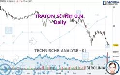 TRATON SE INH O.N. - Täglich