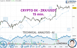 CRYPTO 0X - ZRX/USDT - 15 min.