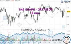 THE GRAPH - GRT/USDT - 15 min.