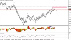 NZD/USD - Giornaliero