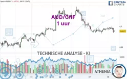 AUD/CHF - 1 uur