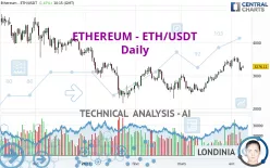 ETHEREUM - ETH/USDT - Journalier