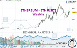 ETHEREUM - ETH/USDT - Hebdomadaire