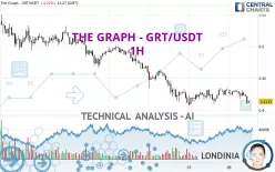 THE GRAPH - GRT/USDT - 1H