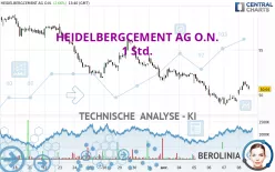 HEIDELBERG MATERIALS O.N. - 1 Std.