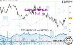 E.ON SE NA O.N. - 1H