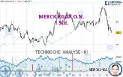 MERCK KGAA O.N. - 1 Std.