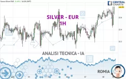 SILVER - EUR - 1H