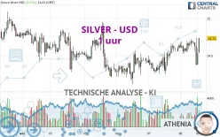 SILVER - USD - 1 uur