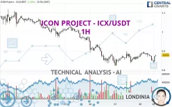 ICON PROJECT - ICX/USDT - 1H