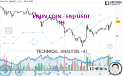 ENJIN COIN - ENJ/USDT - 1H