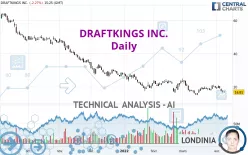 DRAFTKINGS INC. - Daily