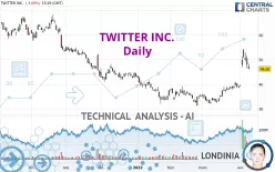 TWITTER INC. - Daily