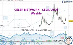 CELER NETWORK - CELR/USDT - Weekly