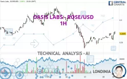 OASIS LABS - ROSE/USD - 1H