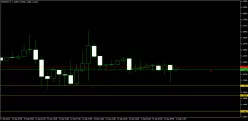 EUR/USD - 1H